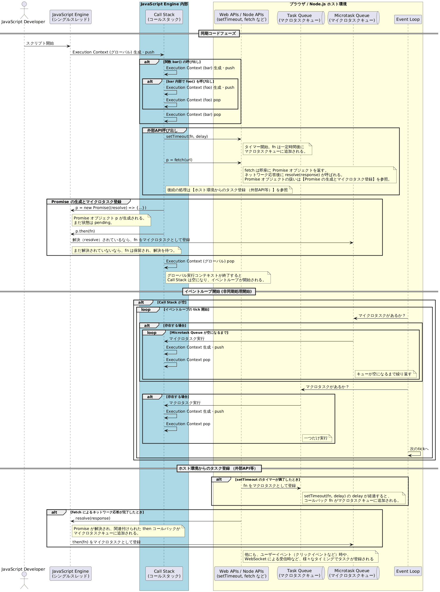 js_execution_model_0