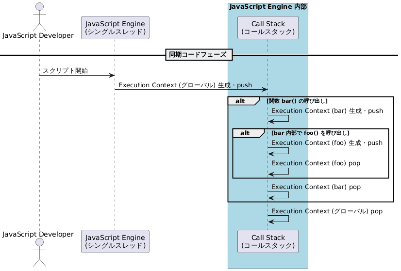 js_execution_model_1
