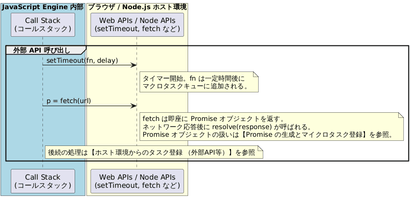 js_execution_model_2