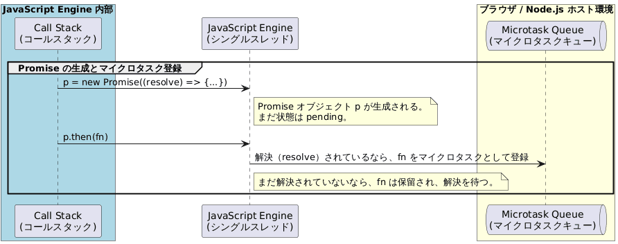 js_execution_model_3
