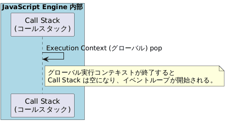 js_execution_model_4