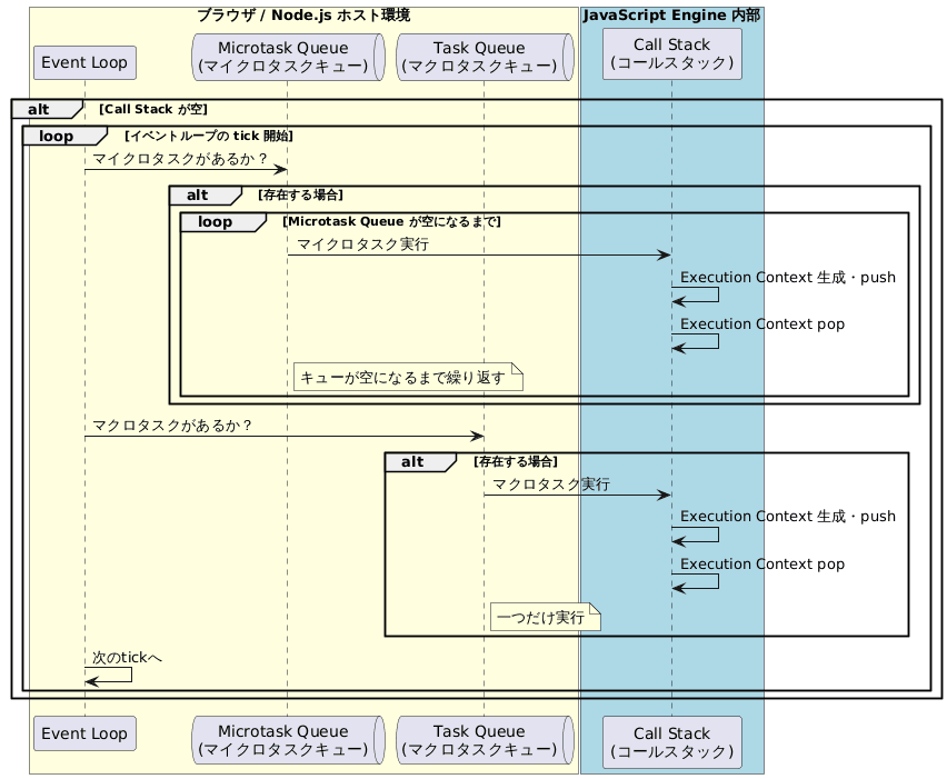 js_execution_model_5