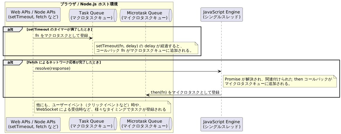 js_execution_model_6
